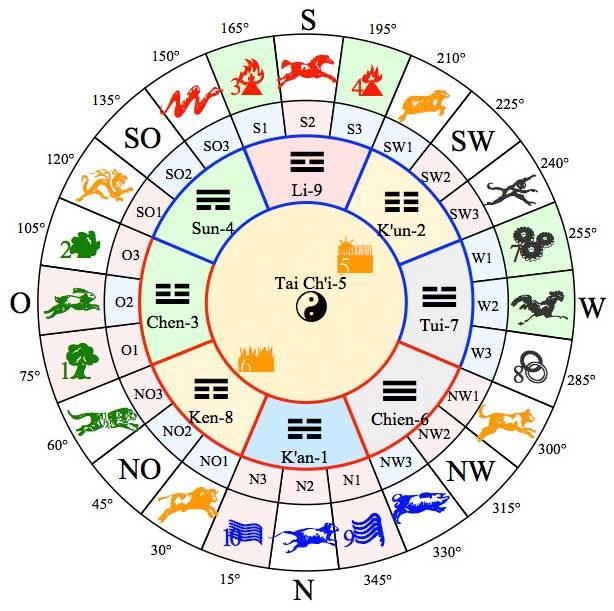 Los métodos del Feng Shui permiten comprender cómo se equilibra la energía vital en la casa.